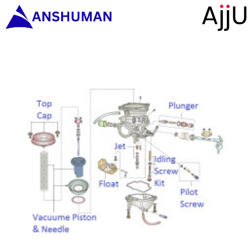 Carburettor Components| Avenger Street 160